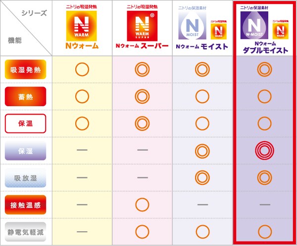 シリーズ紹介