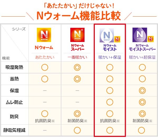 毛布 シングル Nウォーム モイスト O I Gy S 通販 ニトリネット 公式 家具 インテリア通販 毛布 シングル Nウォーム モイスト O I Gy S 通販 ニトリネット 公式 家具 インテリア通販