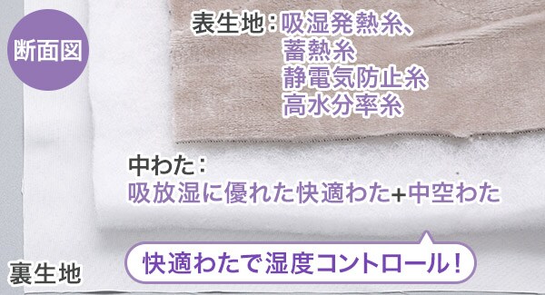 快適わたで湿度コントロール