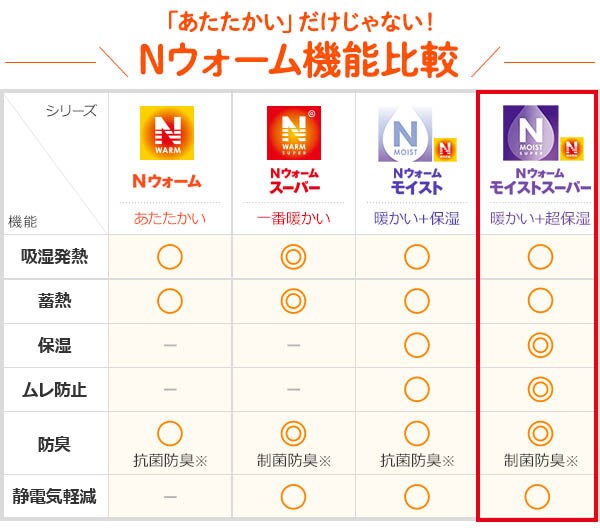 Nウォーム機能比較表