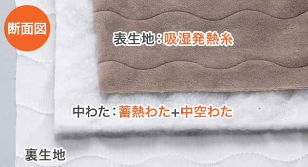 W蓄熱機能(中わた)