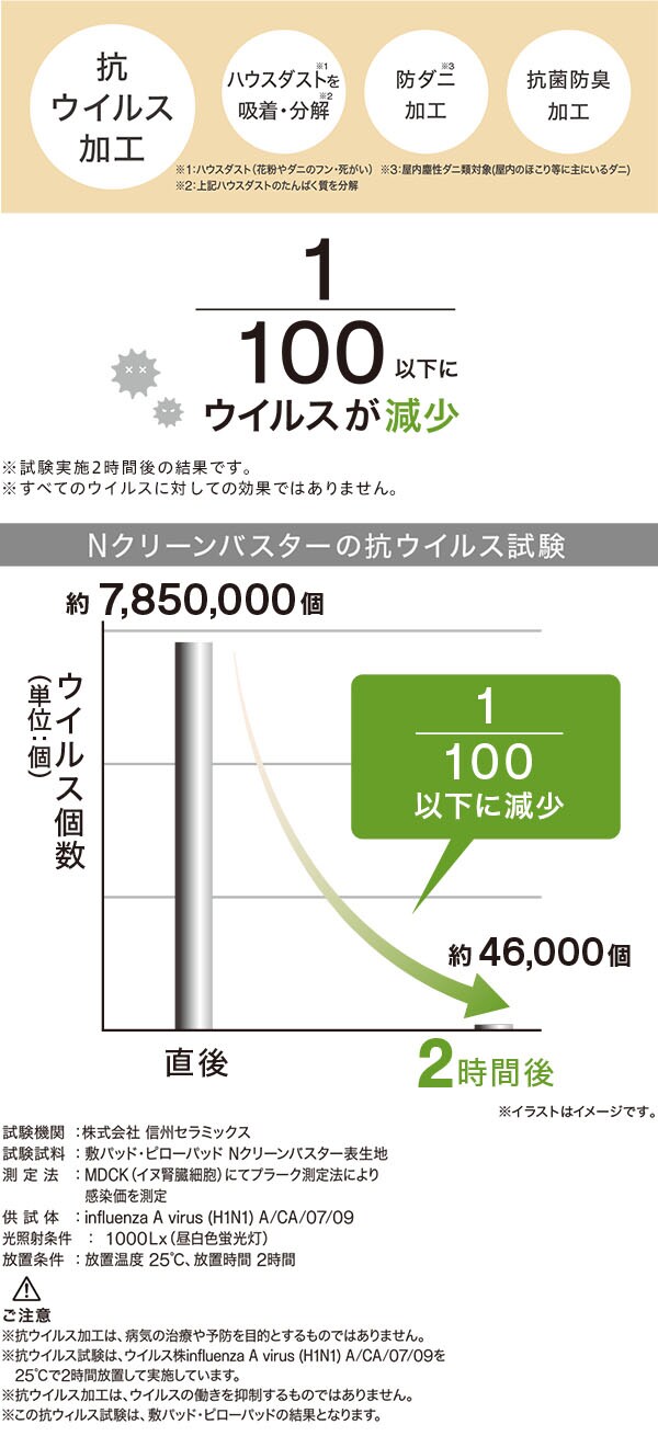 抗ウィルス