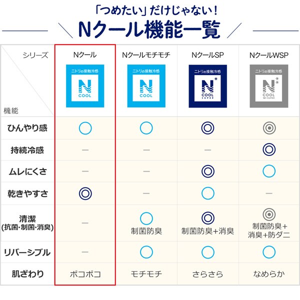 つめたいだけじゃない!Nクール機能一覧