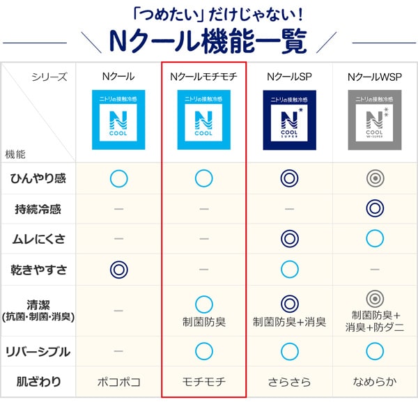 つめたいだけじゃない!Nクール機能一覧