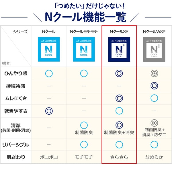 つめたいだけじゃない!Nクール機能一覧