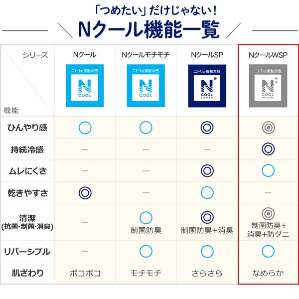 つめたいだけじゃない!Nクール機能一覧