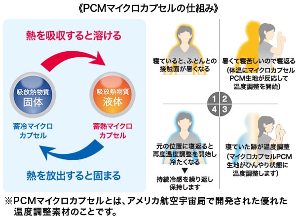 洗濯しても乾きやすい吸水速乾