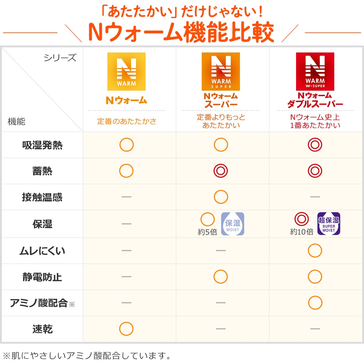 置くだけ簡単 敷きパッド(Nウォーム i-n)通販 | ニトリネット【公式】 家具・インテリア通販