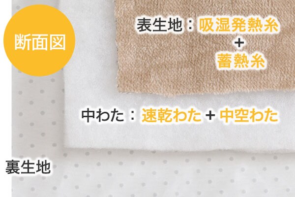蓄熱機能