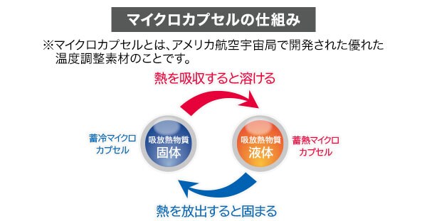 ペットベッド