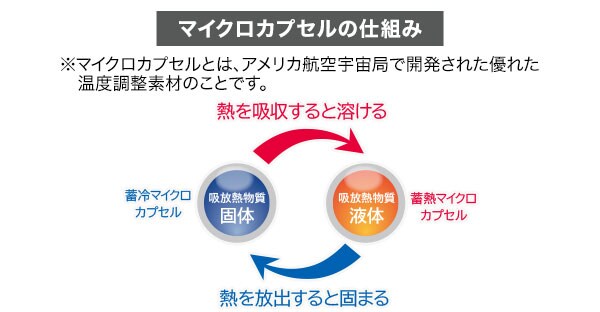 ペットベッド