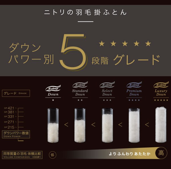 ダウンパワー別5段階グレード