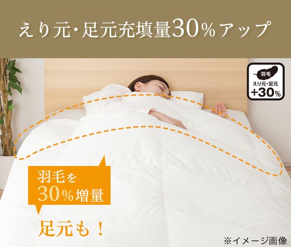 えり元・足元充填量30%アップ