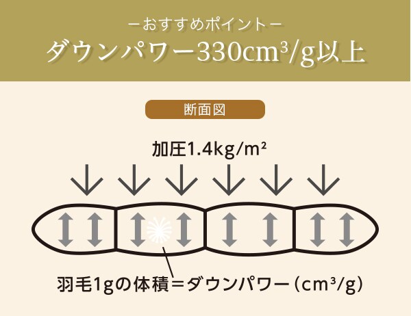 ダウンパワー330cm3/g以上