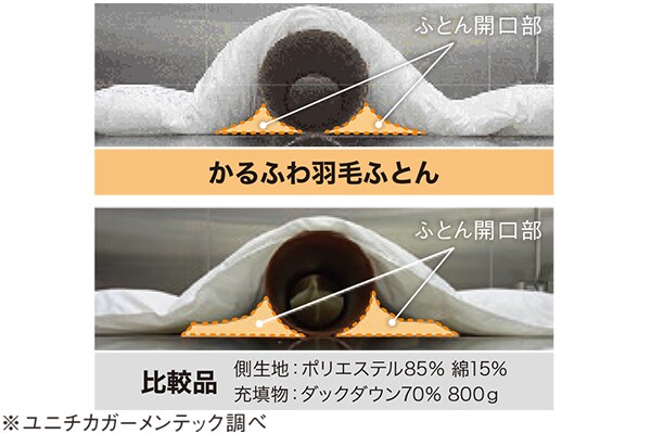 吸い付くようなフィット感・えり返し