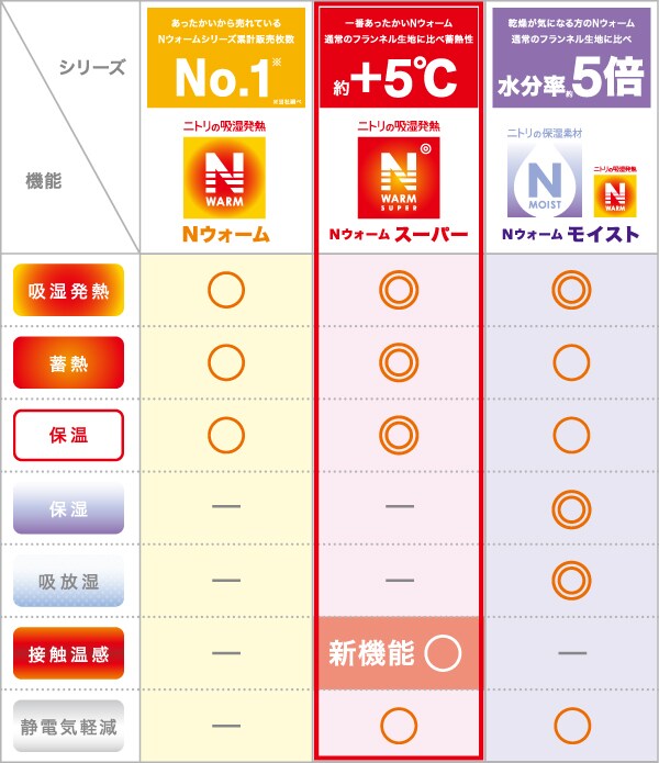 シリーズ紹介