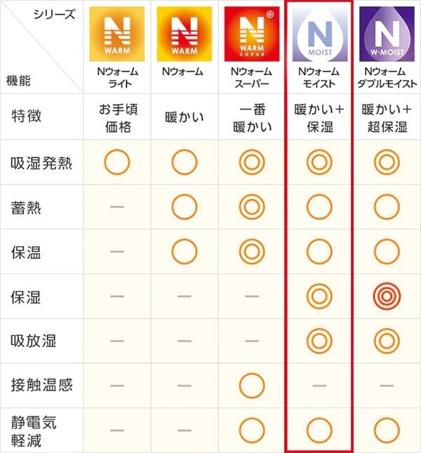 シリーズ紹介