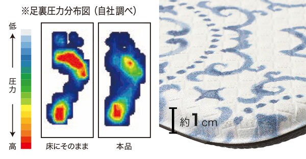 洗濯のいらないキッチン用フロアマット
