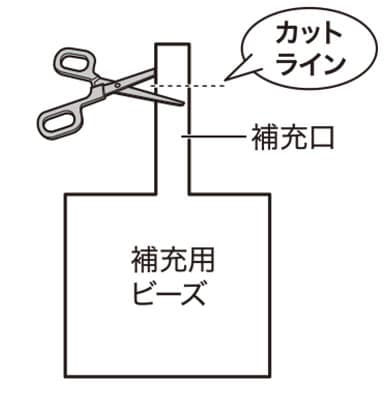 補充ビーズ