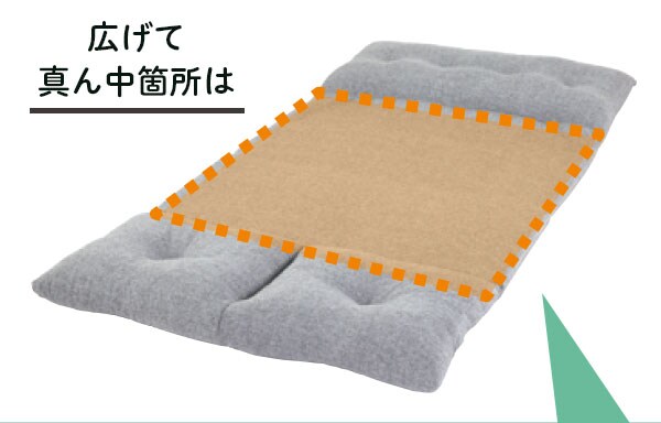 広げて、真ん中箇所は