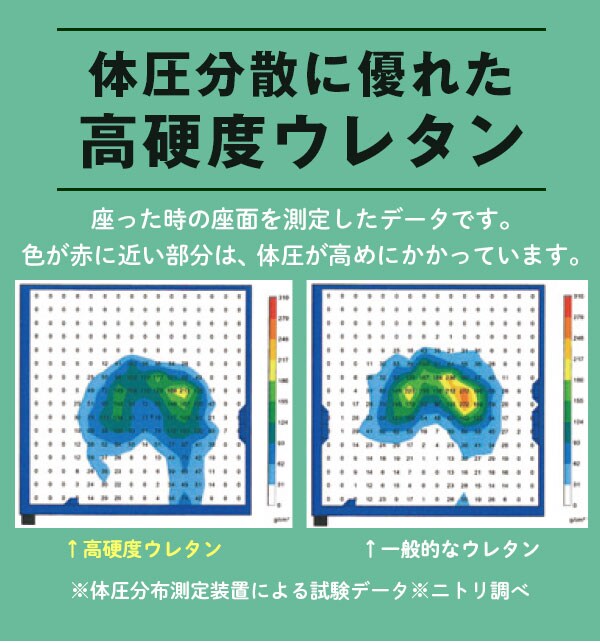 体圧分散に優れた高硬度ウレタン
