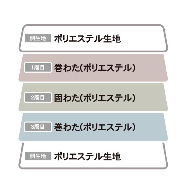 カバーが洗えるこども用サイズ 敷布団(NTK 85X185)通販 | ニトリネット【公式】 家具・インテリア通販