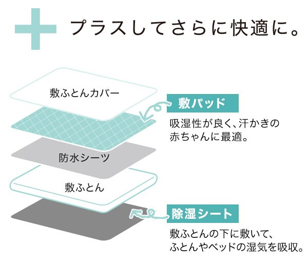 ベビーふとん7点セット
