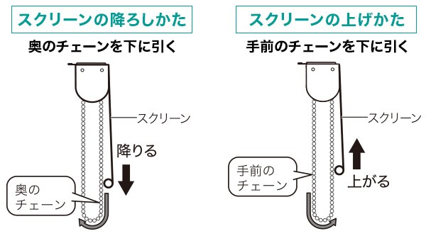 チェーン式