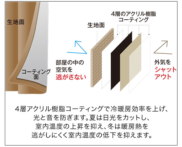 スキマブロックカーテン