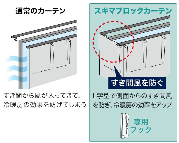 スキマブロックカーテン
