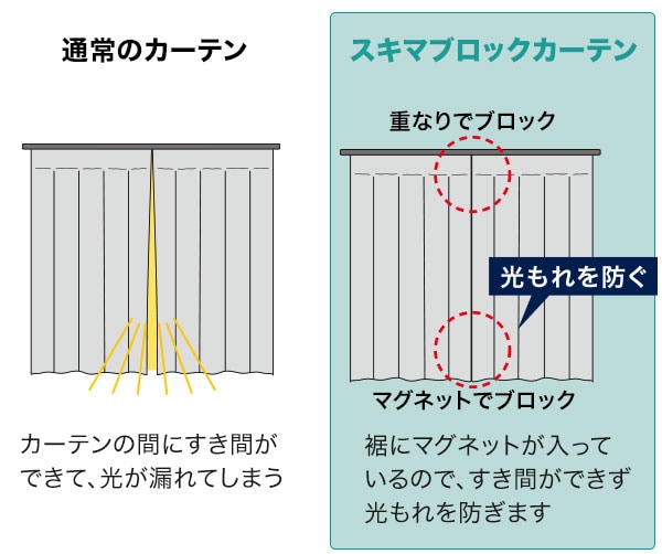 スキマブロックカーテン