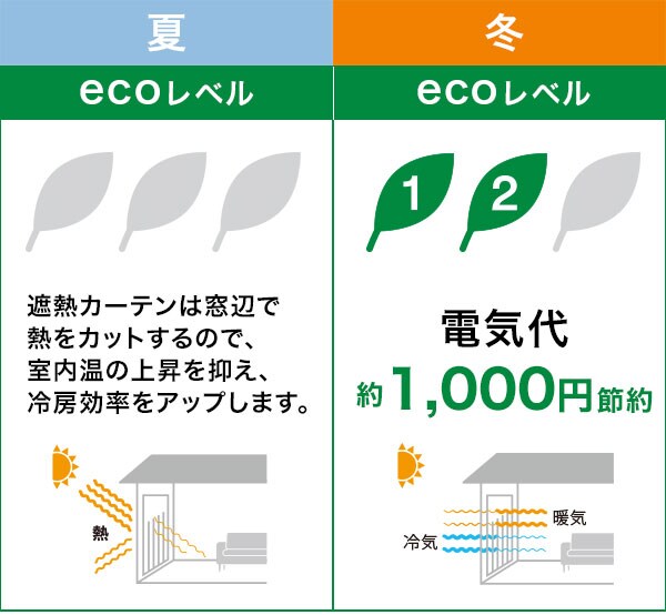 スキマブロックカーテン