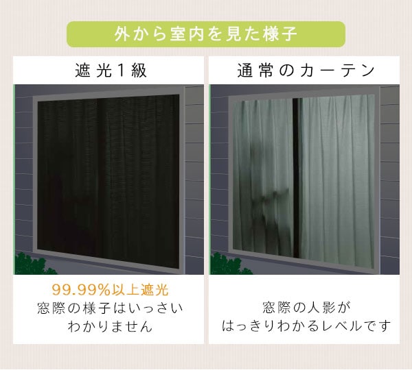 遮光1級