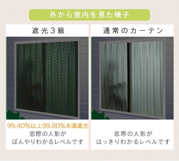 遮光3級