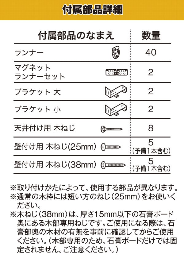 付属部品詳細