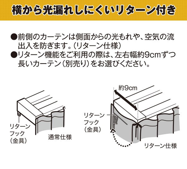 横から光漏れしにくいリターン付き
