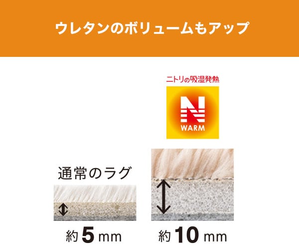 ウレタンのボリュームもアップ