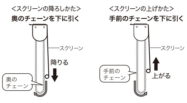チェーン式