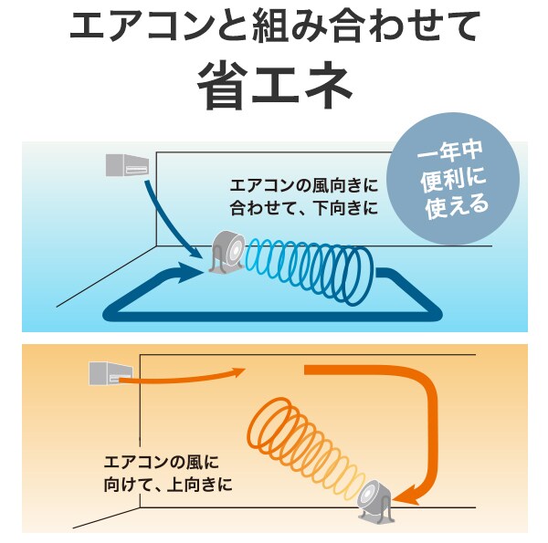 エアコンと組み合わせて省エネ