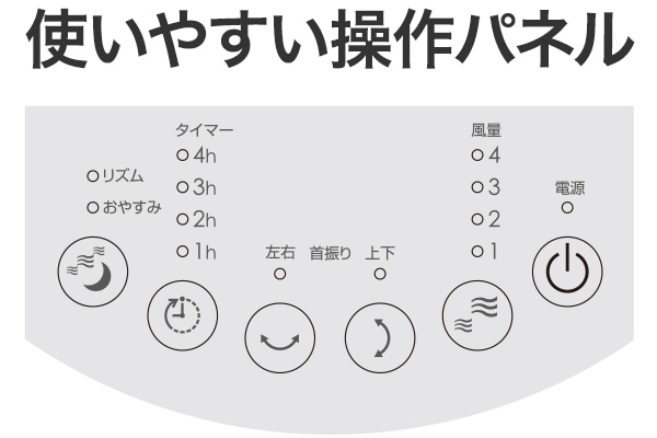 使いやすい操作パネル