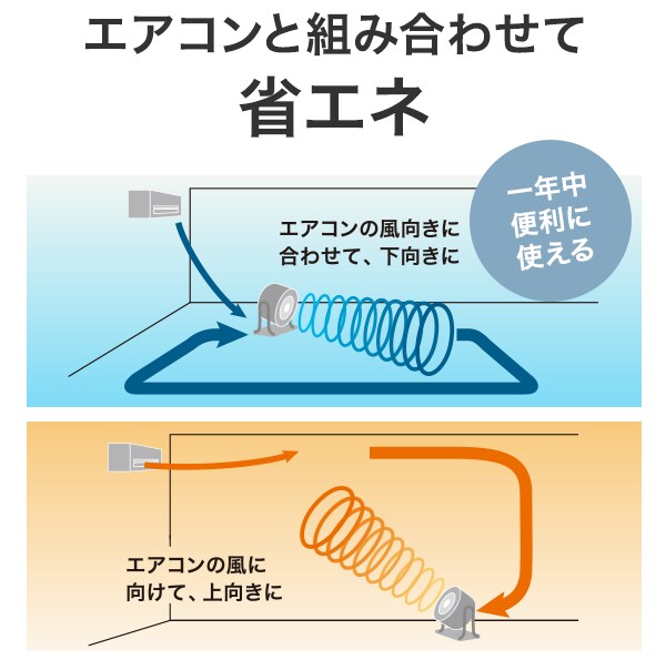 エアコンと組み合わせて省エネ