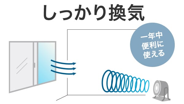しっかり換気