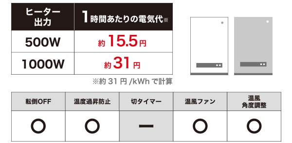 機能一覧