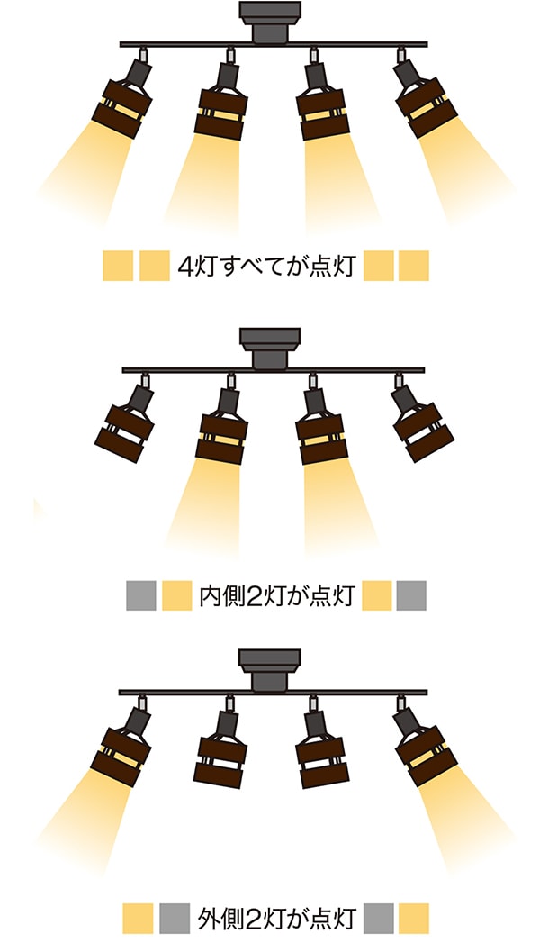 明るさ調節