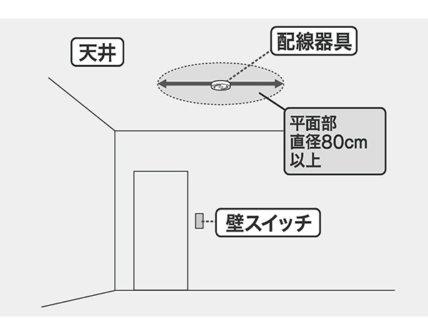 壁スイッチ
