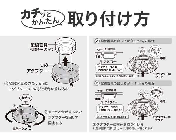 取り付け方