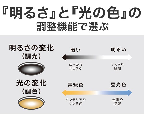 「明るさ」と「光の色」の調整機能で選ぶ
