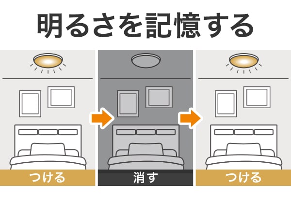明るさを記憶する