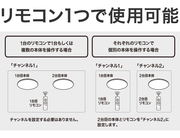 ランダム送風