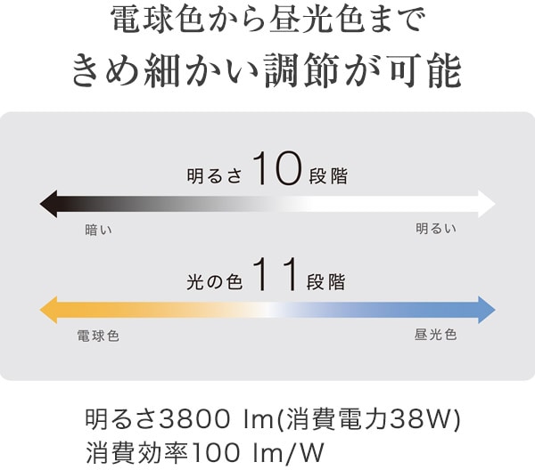 電球色から昼光色まできめ細かい調節が可能